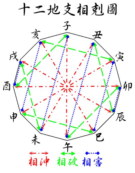 相害化解|解读十二地支相害用法 – 十二地支相害详解